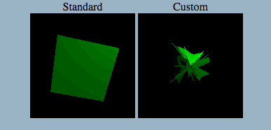 Side-by-side View of the Standard and a Custom Phong Material Shader