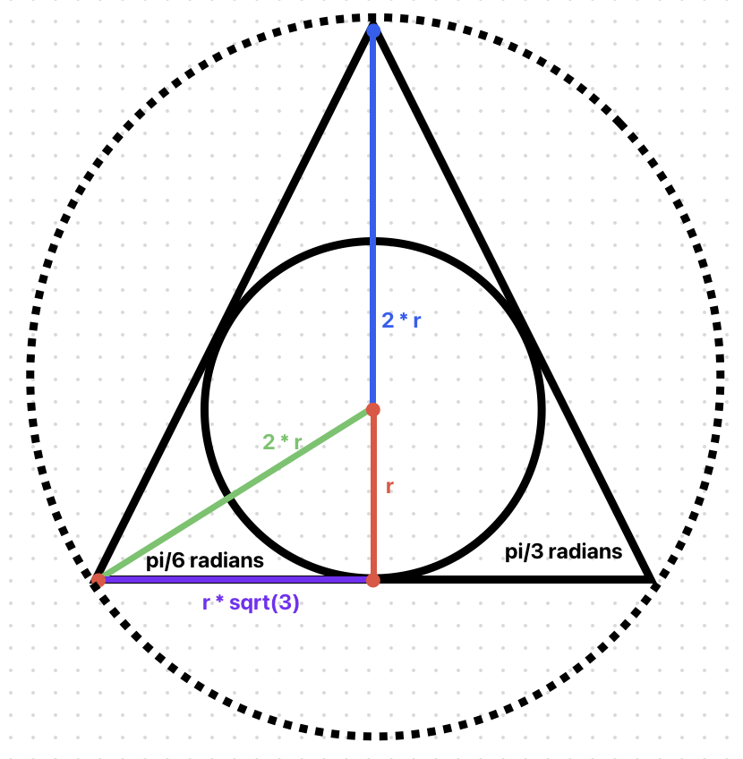 Circumscribing Triangle